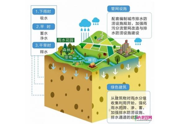 三亚:“海绵”建设继续推进 打造宜居生态城市 三亚:“海绵”建设继续推进 打造宜居生态城市