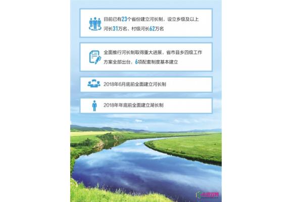 河长制湖长制今年全面建立 河长制湖长制今年全面建立