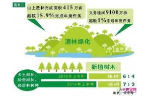 广西林业经济上半年两位数增长 