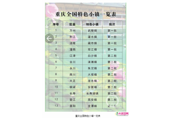 《重庆全国特色小镇地图》出炉