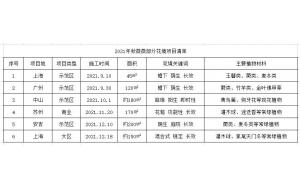 6个花境落地项目总结，干货满满，值得一看